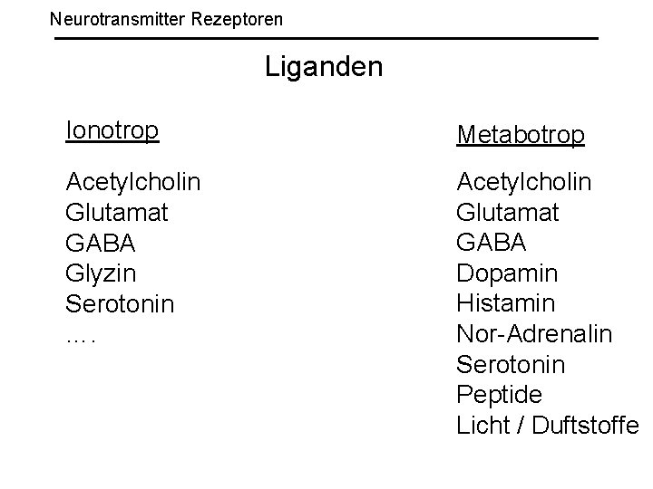 Neurotransmitter Rezeptoren Liganden Ionotrop Metabotrop Acetylcholin Glutamat GABA Glyzin Serotonin …. Acetylcholin Glutamat GABA
