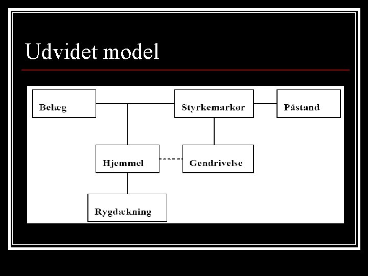 Udvidet model Udvidet model