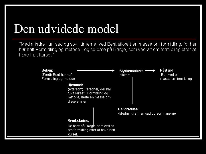 Den udvidede model ”Med mindre hun sad og sov i timerne, ved Bent sikkert Den udvidede model ”Med mindre hun sad og sov i timerne, ved Bent sikkert