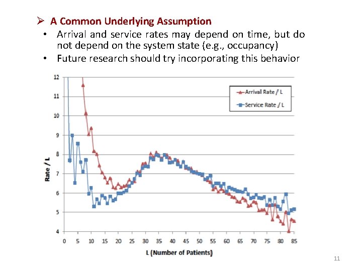 Ø A Common Underlying Assumption • Arrival and service rates may depend on time,