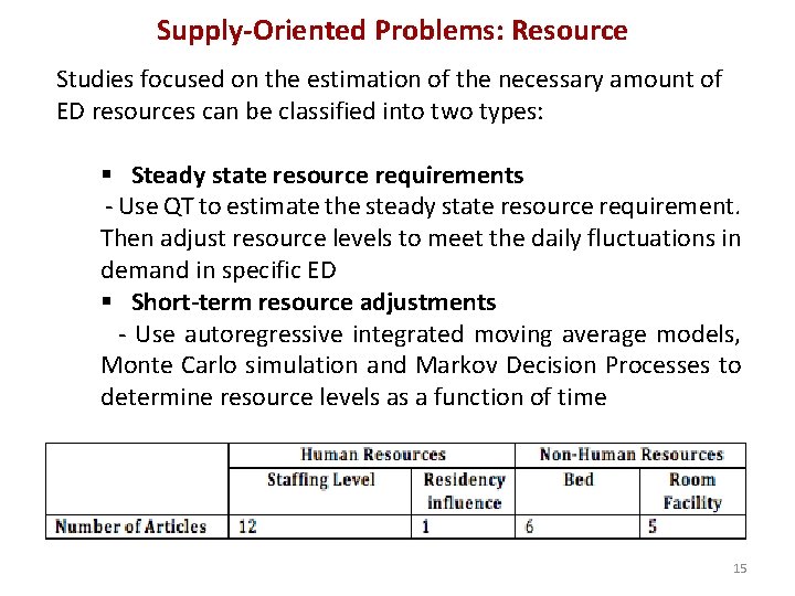 Supply-Oriented Problems: Resource Studies focused on the estimation of the necessary amount of ED