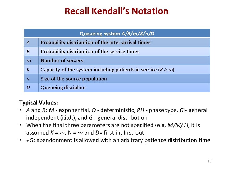 Recall Kendall’s Notation Queueing system A/B/m/K/n/D A Probability distribution of the inter-arrival times B