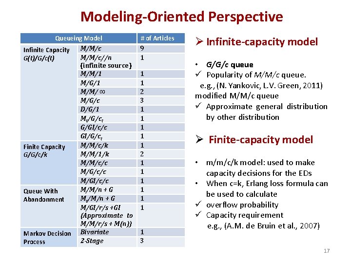 Modeling-Oriented Perspective Queueing Model M/M/c Infinite Capacity M/M/c//n G(t)/G/c(t) (infinite source) M/M/1 M/G/1 M/M/