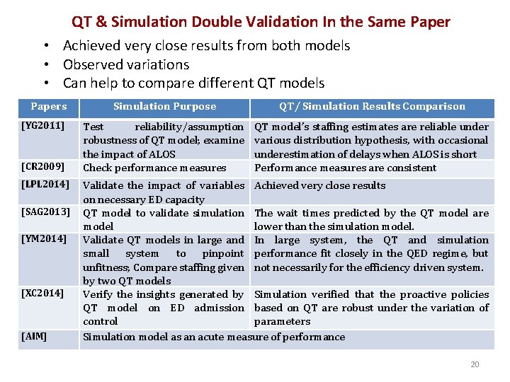 QT & Simulation Double Validation In the Same Paper • Achieved very close results