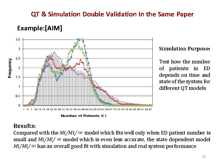 QT & Simulation Double Validation In the Same Paper Example: [AIM] Simulation Purpose: Test