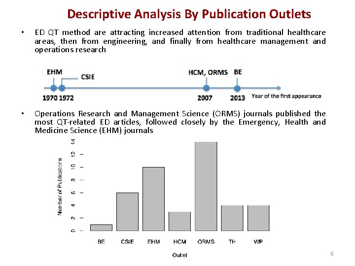 Descriptive Analysis By Publication Outlets • ED QT method are attracting increased attention from