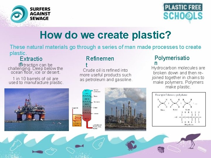 How do we create plastic? These natural materials go through a series of man