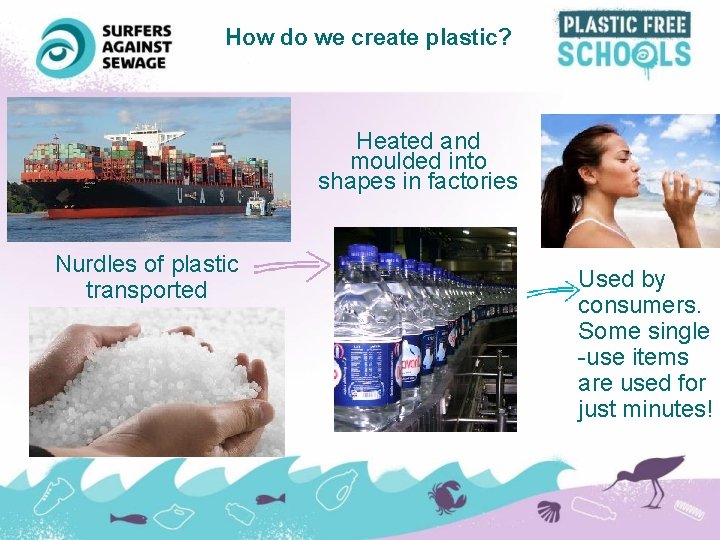 How do we create plastic? Heated and moulded into shapes in factories Nurdles of