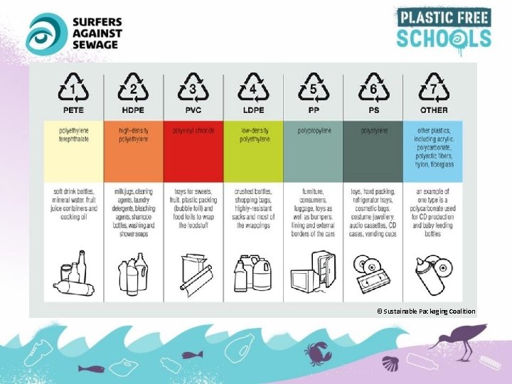 © Sustainable Packaging Coalition 