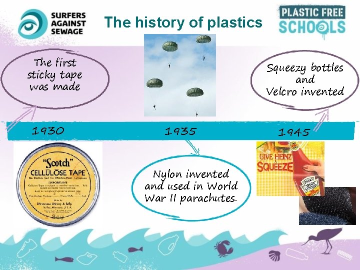 The history of plastics The first sticky tape was made 1930 Squeezy bottles and