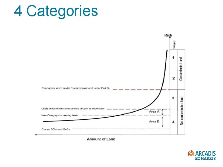 4 Categories 