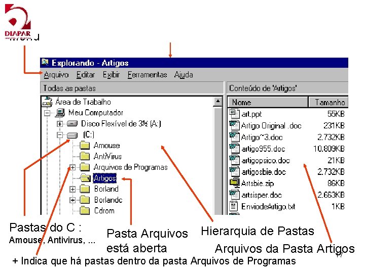 Menu Pastas do C : Amouse, Antivirus, . . . Pasta Arquivos está aberta