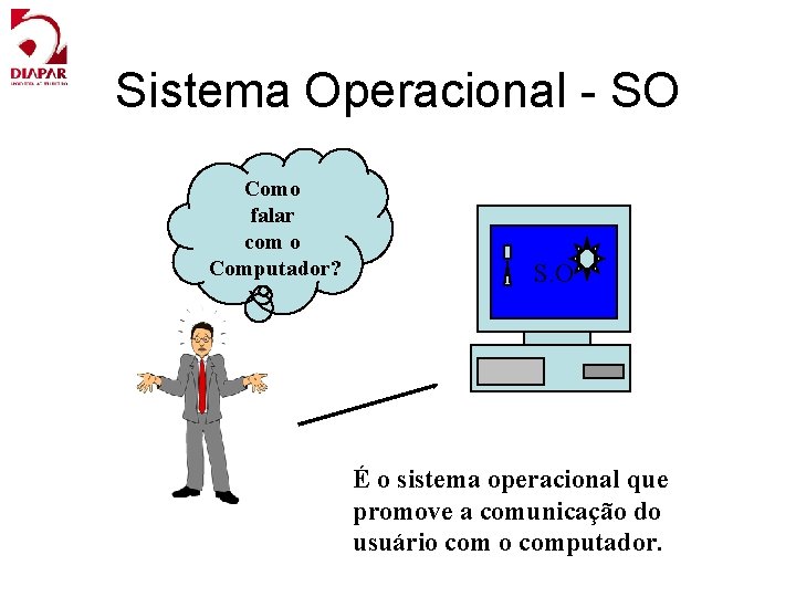 Sistema Operacional - SO Como falar com o Computador? S. O É o sistema