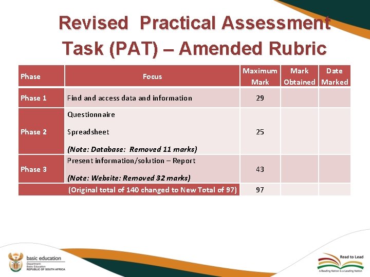 Revised Practical Assessment Task (PAT) – Amended Rubric Phase 1 Focus Find access data