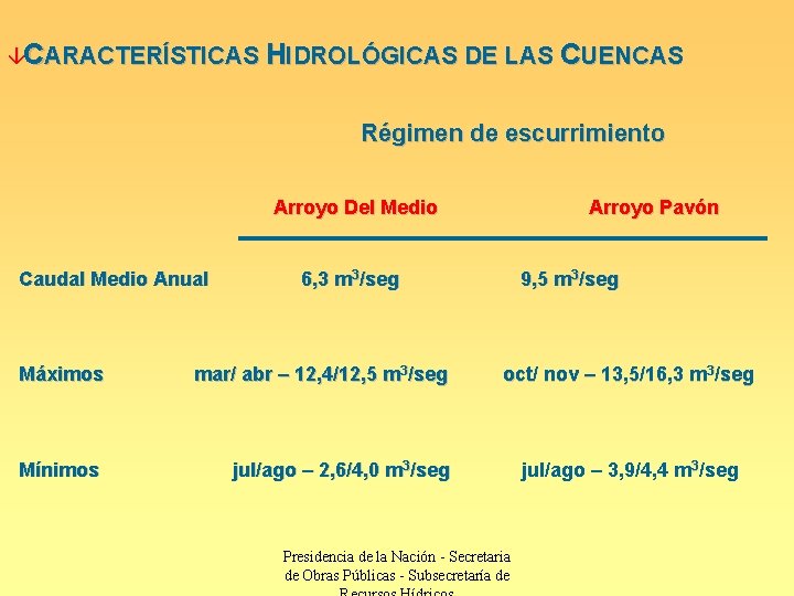 âCARACTERÍSTICAS HIDROLÓGICAS DE LAS CUENCAS Régimen de escurrimiento Arroyo Del Medio Caudal Medio Anual