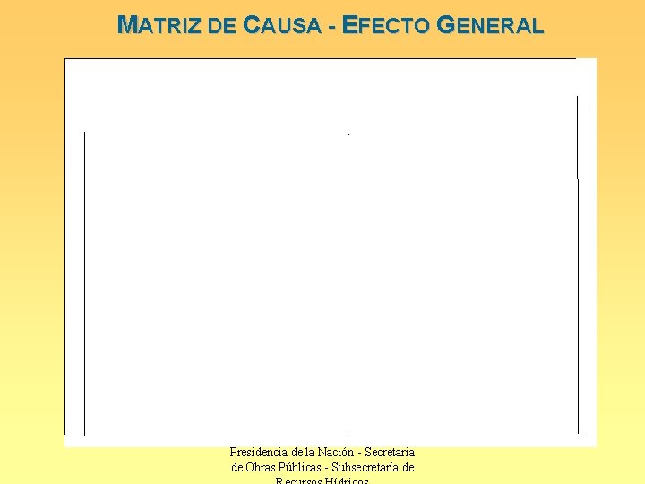 MATRIZ DE CAUSA - EFECTO GENERAL Presidencia de la Nación - Secretaria de Obras