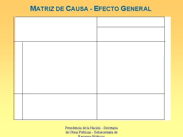 MATRIZ DE CAUSA - EFECTO GENERAL Presidencia de la Nación - Secretaria de Obras