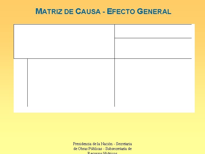 MATRIZ DE CAUSA - EFECTO GENERAL Presidencia de la Nación - Secretaria de Obras