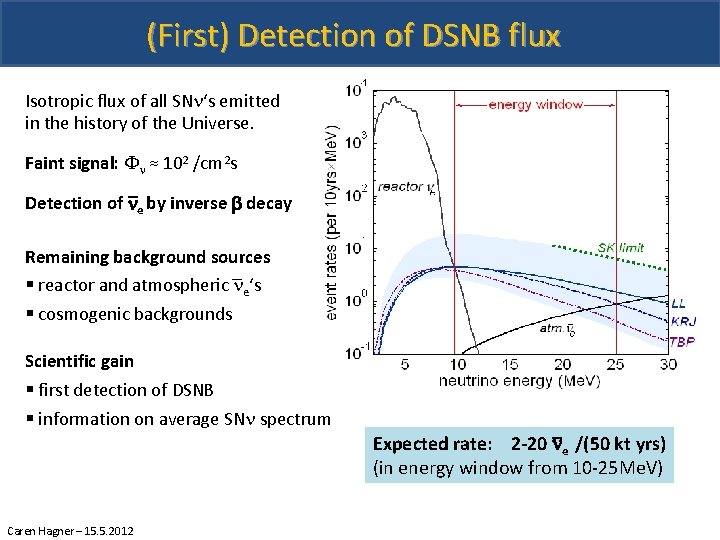 (First) Detection of DSNB flux Isotropic flux of all SNn‘s emitted in the history