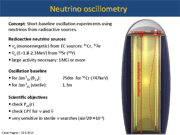 Neutrino oscillometry Concept: Short-baseline oscillation experiments using neutrinos from radioactive sources. Radioactive neutrino sources