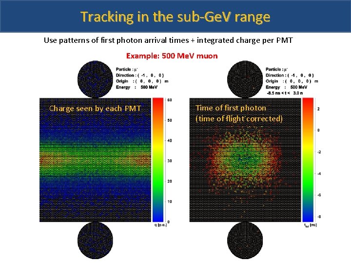 Tracking in the sub-Ge. V range Use patterns of first photon arrival times +