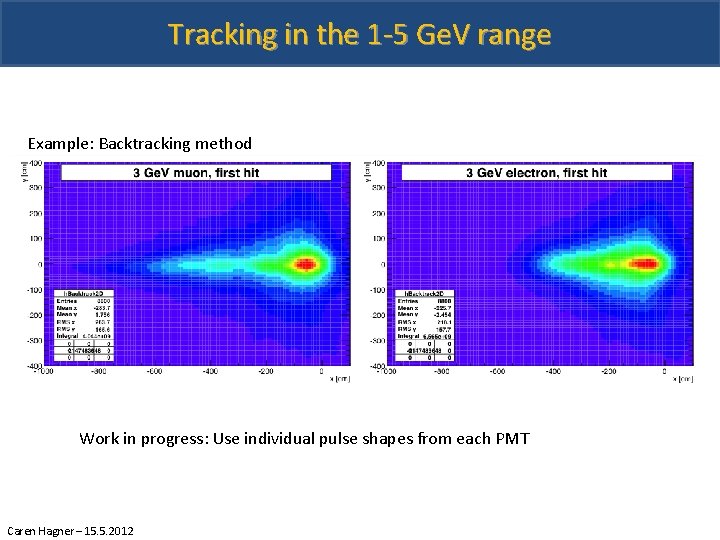 Tracking in the 1 -5 Ge. V range Example: Backtracking method Work in progress: