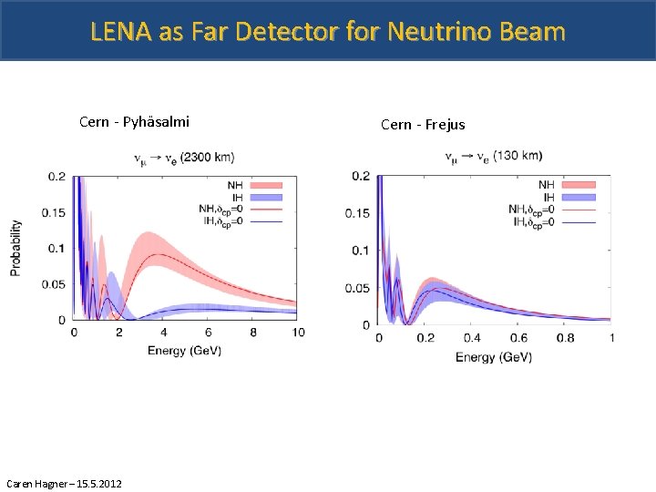 LENA as Far Detector for Neutrino Beam Cern - Pyhäsalmi Caren Hagner – 15.