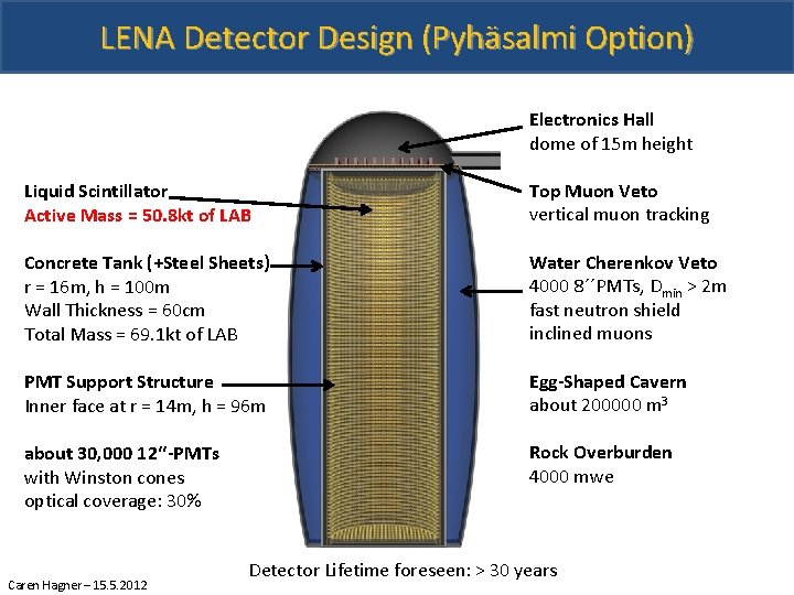 LENA Detector Design (Pyhäsalmi Option) Electronics Hall dome of 15 m height Liquid Scintillator