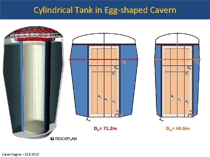 Cylindrical Tank in Egg-shaped Cavern Dcl= 71. 2 m Caren Hagner – 15. 5.