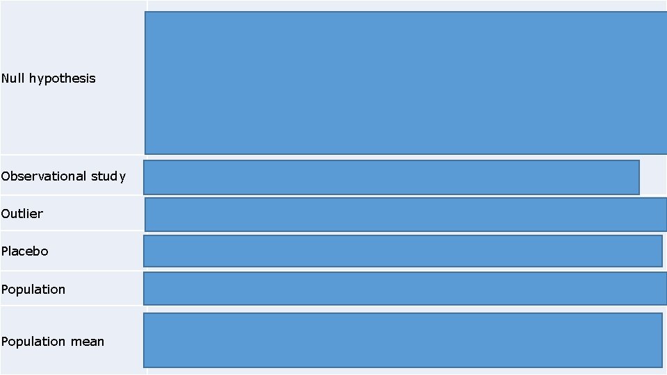 Null hypothesis In hypothesis testing, the hypothesis we wish to falsify on the basis Null hypothesis In hypothesis testing, the hypothesis we wish to falsify on the basis