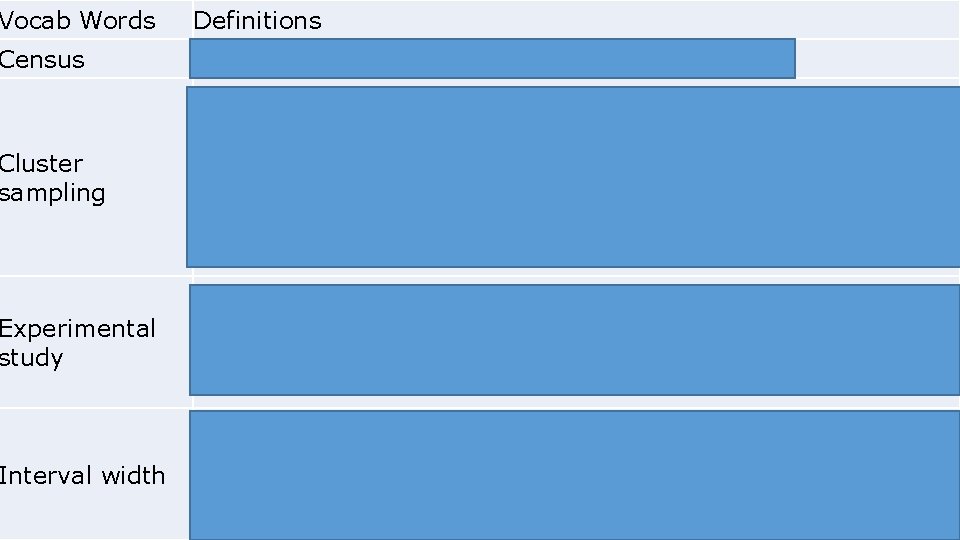 Vocab Words Definitions Census a usually complete enumeration of a population Cluster sampling In Vocab Words Definitions Census a usually complete enumeration of a population Cluster sampling In