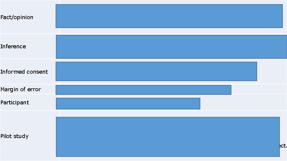 Fact/opinion A fact is information that is indisputable or established beyond doubt or question Fact/opinion A fact is information that is indisputable or established beyond doubt or question
