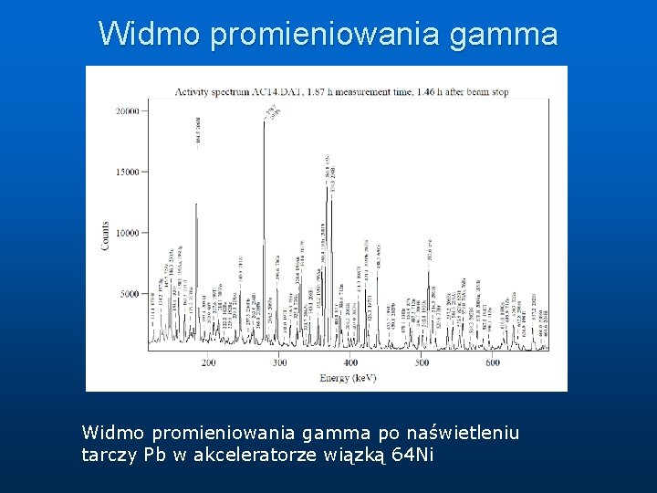 Widmo promieniowania gamma po naświetleniu tarczy Pb w akceleratorze wiązką 64 Ni Widmo promieniowania gamma po naświetleniu tarczy Pb w akceleratorze wiązką 64 Ni
