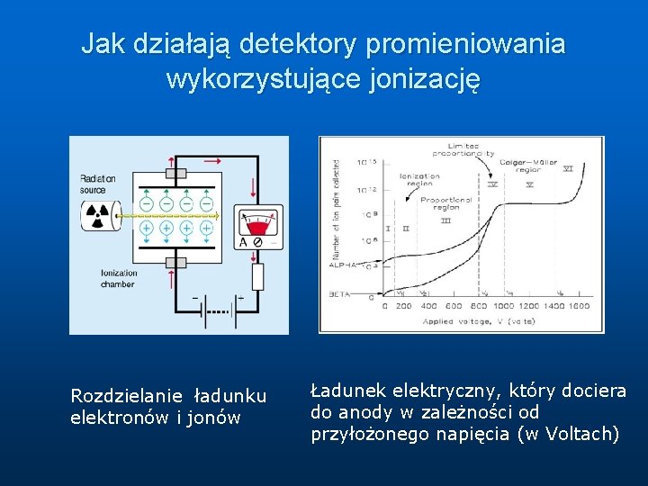 Jak działają detektory promieniowania wykorzystujące jonizację Rozdzielanie ładunku elektronów i jonów Ładunek elektryczny, który Jak działają detektory promieniowania wykorzystujące jonizację Rozdzielanie ładunku elektronów i jonów Ładunek elektryczny, który