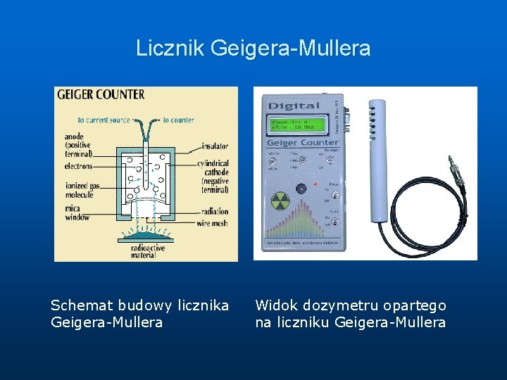 Licznik Geigera-Mullera Schemat budowy licznika Geigera-Mullera Widok dozymetru opartego na liczniku Geigera-Mullera 