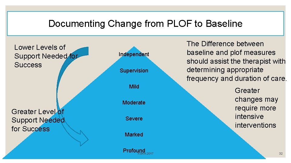 Documenting Change from PLOF to Baseline Lower Levels of Support Needed for Success Independent