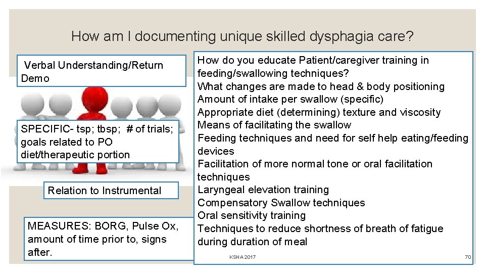 How am I documenting unique skilled dysphagia care? Verbal Understanding/Return Demo SPECIFIC- tsp; tbsp;