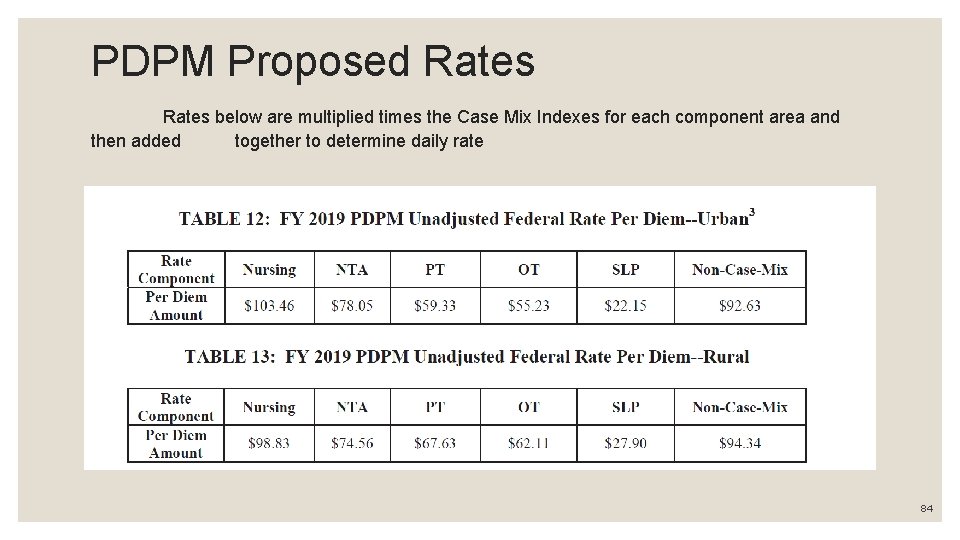 PDPM Proposed Rates below are multiplied times the Case Mix Indexes for each component