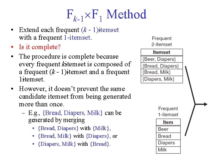 Fk 1 F 1 Method • Extend each frequent (k 1) itemset with a