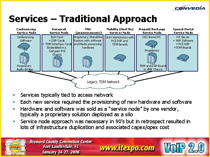 Services – Traditional Approach Conferencing Service Node Conferencing Software Proprietary Voicemail Service Node MSC