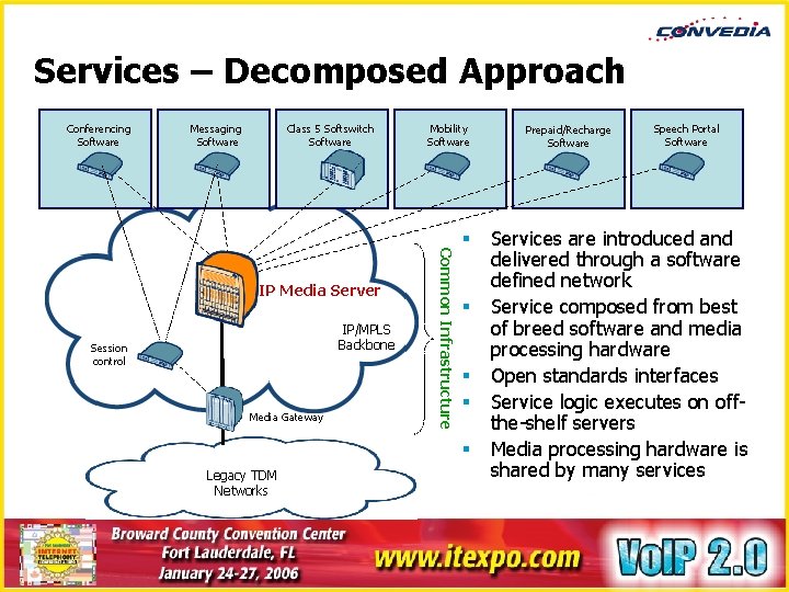 Services – Decomposed Approach Conferencing Software Messaging Software Class 5 Softswitch Software IP/MPLS Backbone