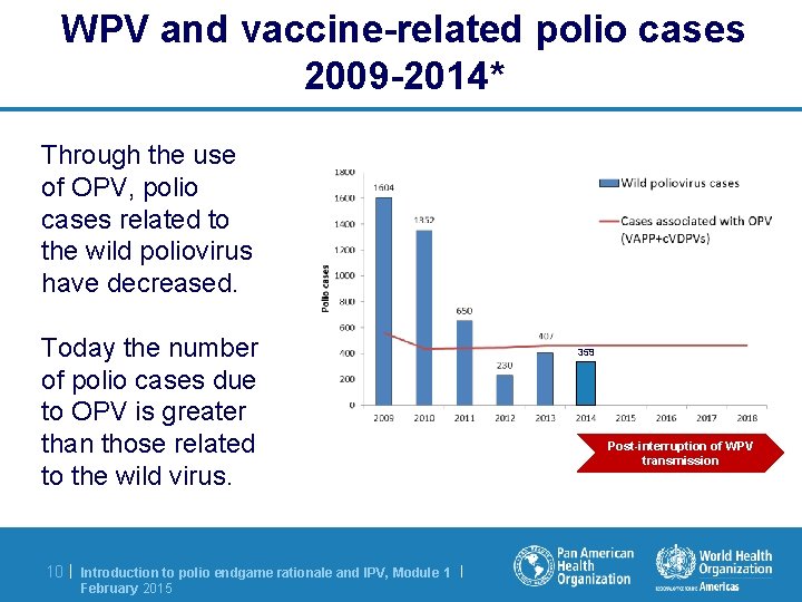 WPV and vaccine-related polio cases 2009 -2014* Through the use of OPV, polio cases
