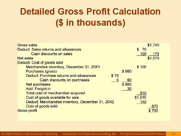 Detailed Gross Profit Calculation ($ in thousands) © 2006 Prentice Hall Business Publishing Introduction Detailed Gross Profit Calculation ($ in thousands) © 2006 Prentice Hall Business Publishing Introduction