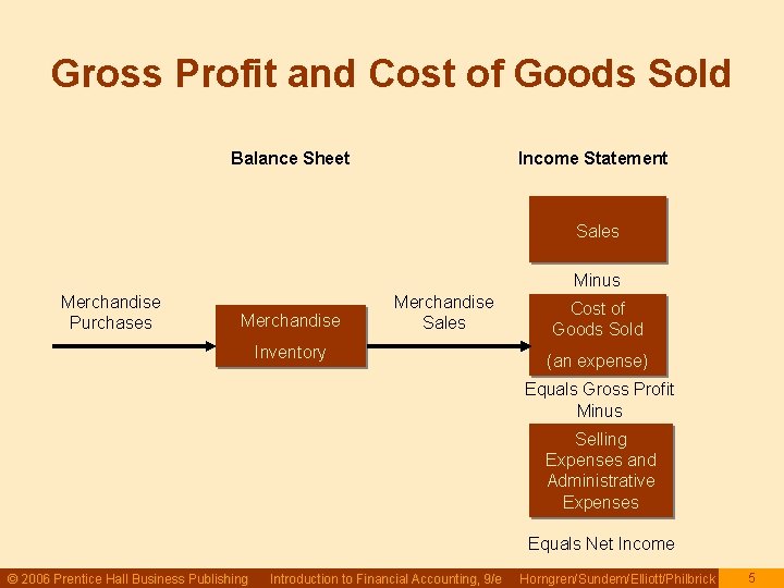Gross Profit and Cost of Goods Sold Balance Sheet Income Statement Sales Minus Merchandise Gross Profit and Cost of Goods Sold Balance Sheet Income Statement Sales Minus Merchandise