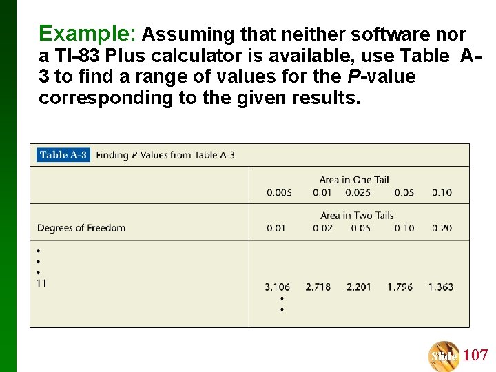 Example: Assuming that neither software nor a TI-83 Plus calculator is available, use Table