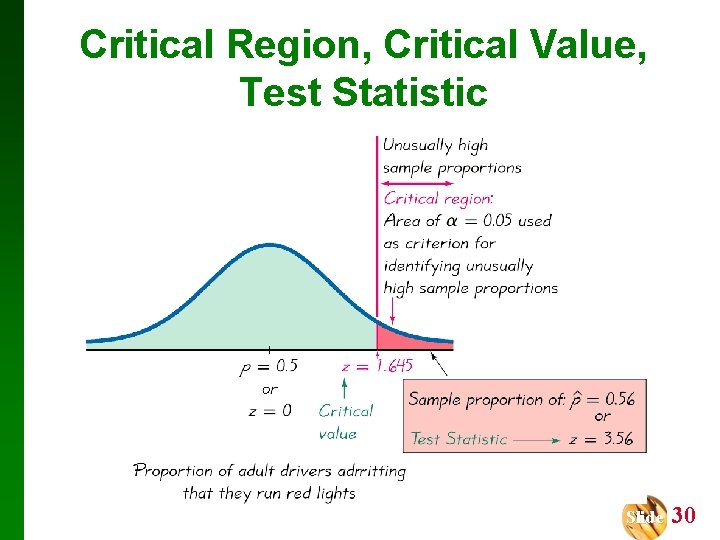 Critical Region, Critical Value, Test Statistic Slide 30 