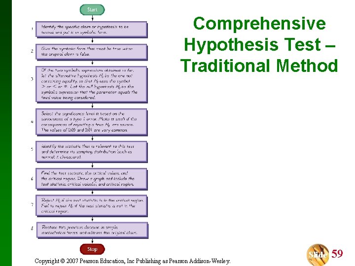 Comprehensive Hypothesis Test – Traditional Method Copyright © 2007 Pearson Education, Inc Publishing as