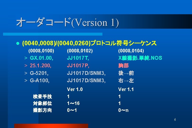 オーダコード(Version 1) l (0040, 0008)/(0040, 0260)プロトコル符号シーケンス > > (0008, 0100) (0008, 0102) (0008, 0104)