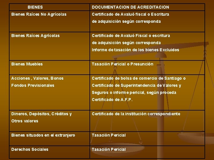 BIENES DOCUMENTACION DE ACREDITACION Bienes Raíces No Agrícolas Certificado de Avaluó fiscal o BIENES DOCUMENTACION DE ACREDITACION Bienes Raíces No Agrícolas Certificado de Avaluó fiscal o