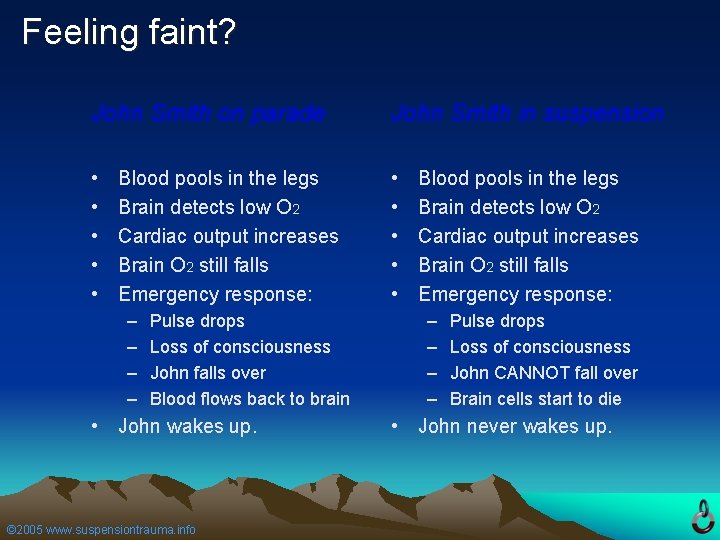 Feeling faint? John Smith on parade John Smith in suspension • • • Blood